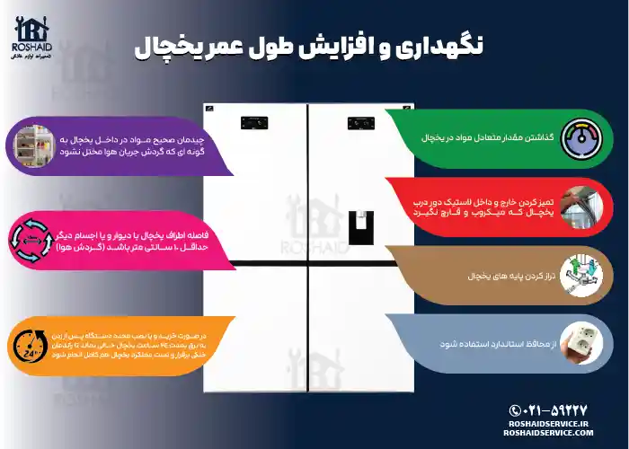 اینفوگراف نگهداری و افزایش طول عمر یخچال